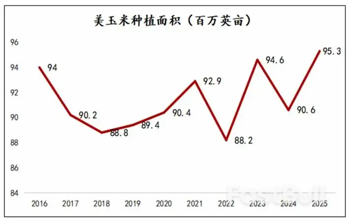 “关税风暴”来袭,玉米福兮祸兮?_1 “关税风暴”来袭,玉米福兮祸兮?_1