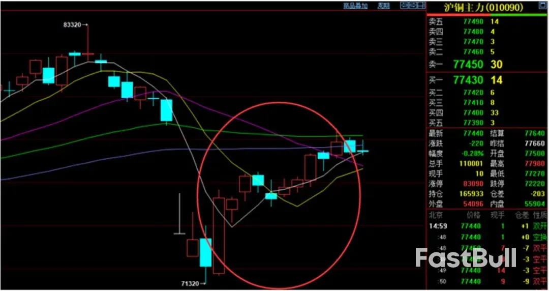 面对贸易摩擦,铜价为何如此坚挺?_2 面对贸易摩擦,铜价为何如此坚挺?_2