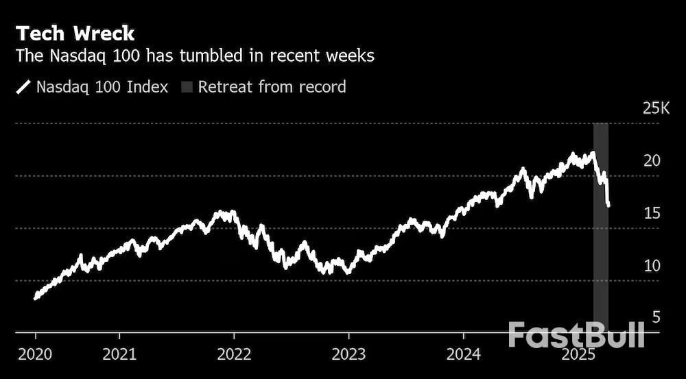 El Sector Tecnológico de EE.UU. Enfrenta una Nueva Presión: las Regulaciones Antimonopolio_1