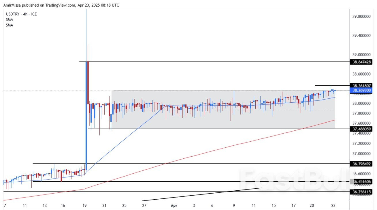 التوقعات اليومية لسعر الليرة التركية: بيانات رسمية تكشف توسع الدين خلال الربع الأول من العام الجاري_1