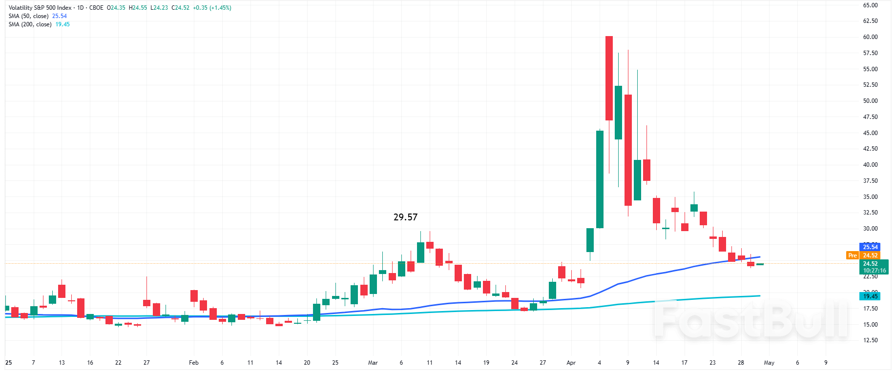 The Day Ahead: Markets Brace for GDP, PCE, and Earnings Data Today_3 The Day Ahead: Markets Brace for GDP, PCE, and Earnings Data Today_3