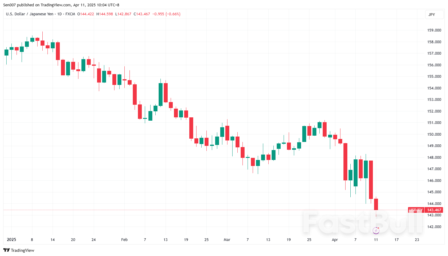 避险为王!黄金再创历史新高,日元和瑞郎暴涨_2 避险为王!黄金再创历史新高,日元和瑞郎暴涨_2