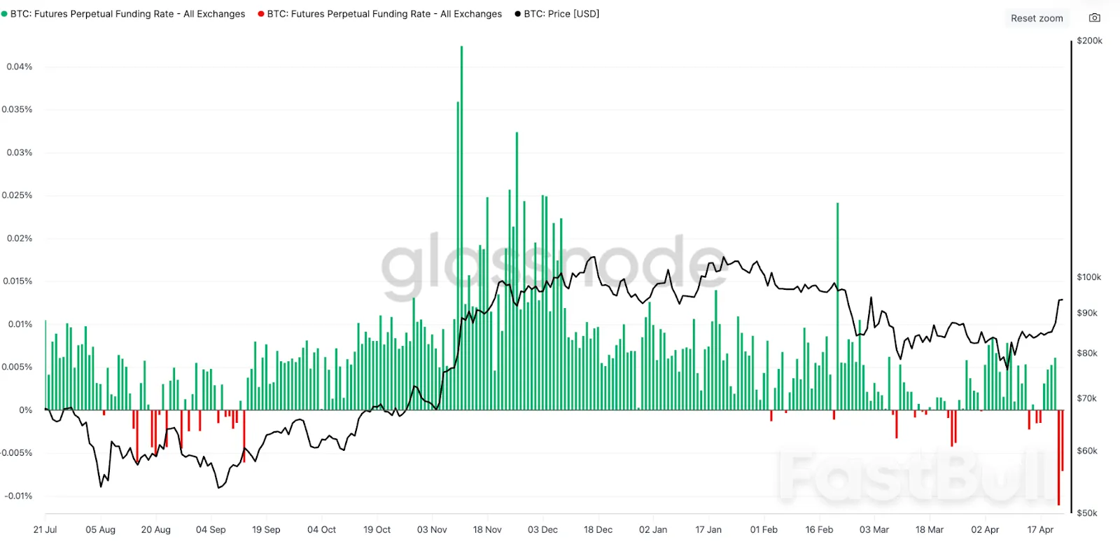 Bitcoin's Next Big Resistance Is $95K — What Will Trigger the Breakout?_6 Bitcoin's Next Big Resistance Is $95K — What Will Trigger the Breakout?_6