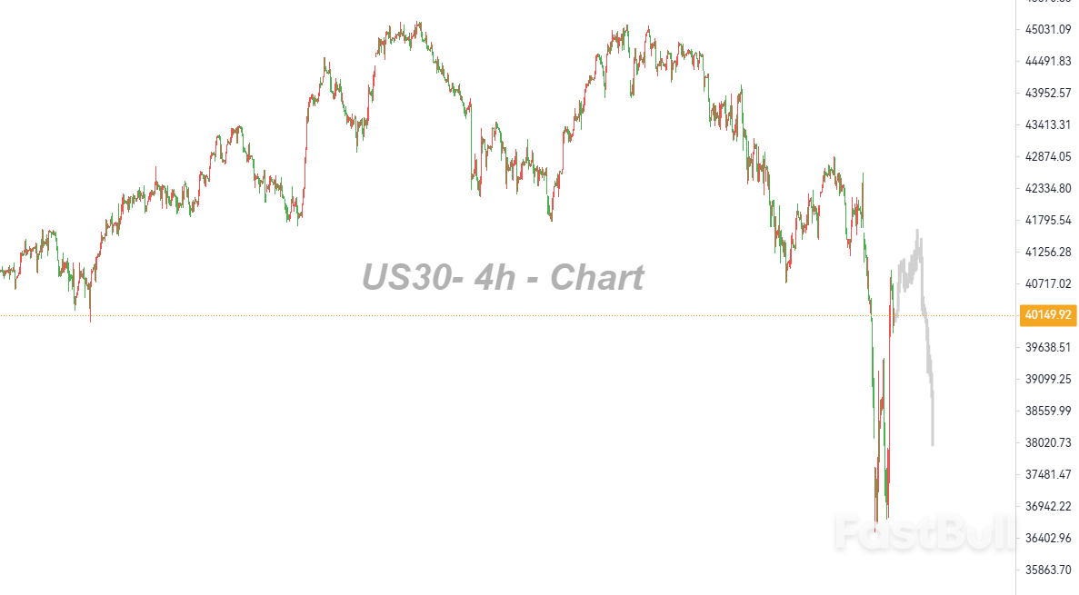 السوق على وشك التعافي بعد تغطية المراكز القصيرة، لكن حالة عدم اليقين لا تزال قائمة السوق على وشك التعافي بعد تغطية المراكز القصيرة، لكن حالة عدم اليقين لا تزال قائمة