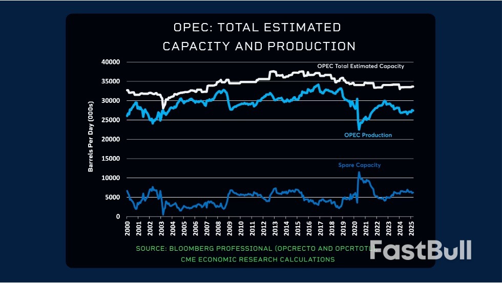 อะไรจะเกิดขึ้นกับน้ำมันดิบต่อไป?_2 อะไรจะเกิดขึ้นกับน้ำมันดิบต่อไป?_2