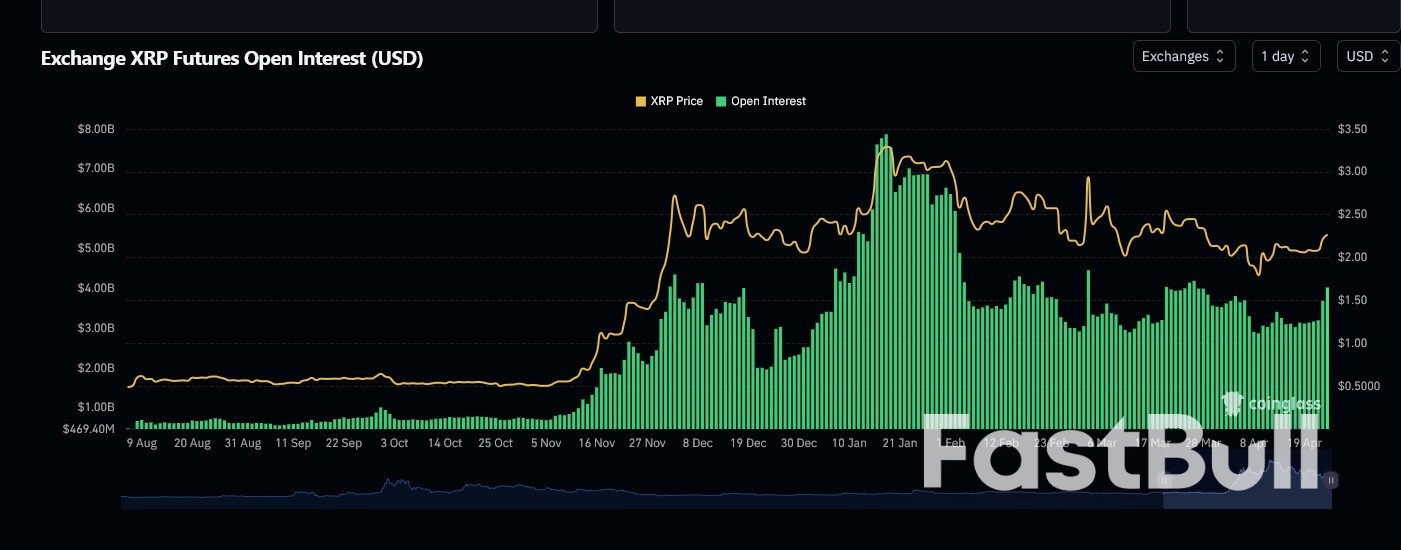 سعر عملة XRP : لماذا تهدد الفائدة المفتوحة آمال الارتفاع؟_1 سعر عملة XRP : لماذا تهدد الفائدة المفتوحة آمال الارتفاع؟_1