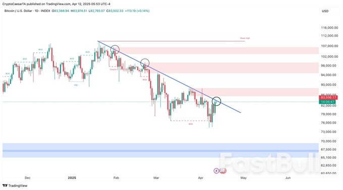 Trade War vs. Record M2 Money Supply: 5 Things to Know in Bitcoin This Week_2