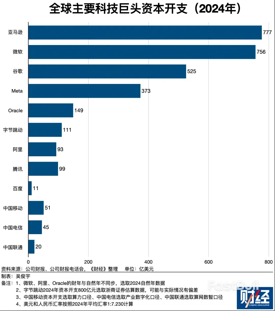 应对中美竞争新态势,两国科技巨头算力投资的五个关键事实_1 应对中美竞争新态势,两国科技巨头算力投资的五个关键事实_1