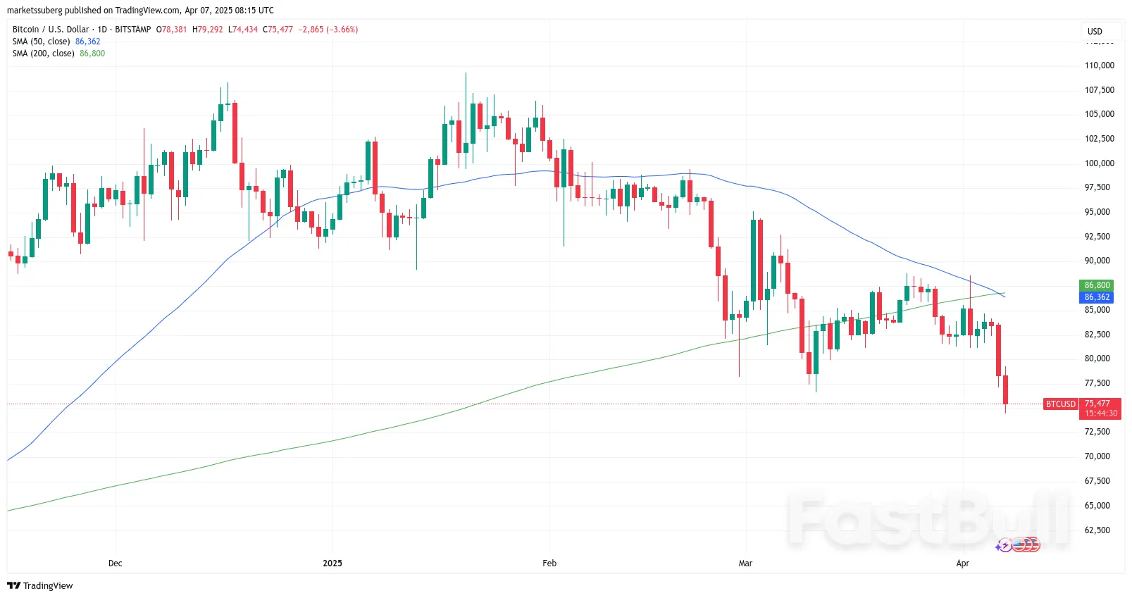 Black Monday 2.0? 5 Things to Know in Bitcoin This Week_4