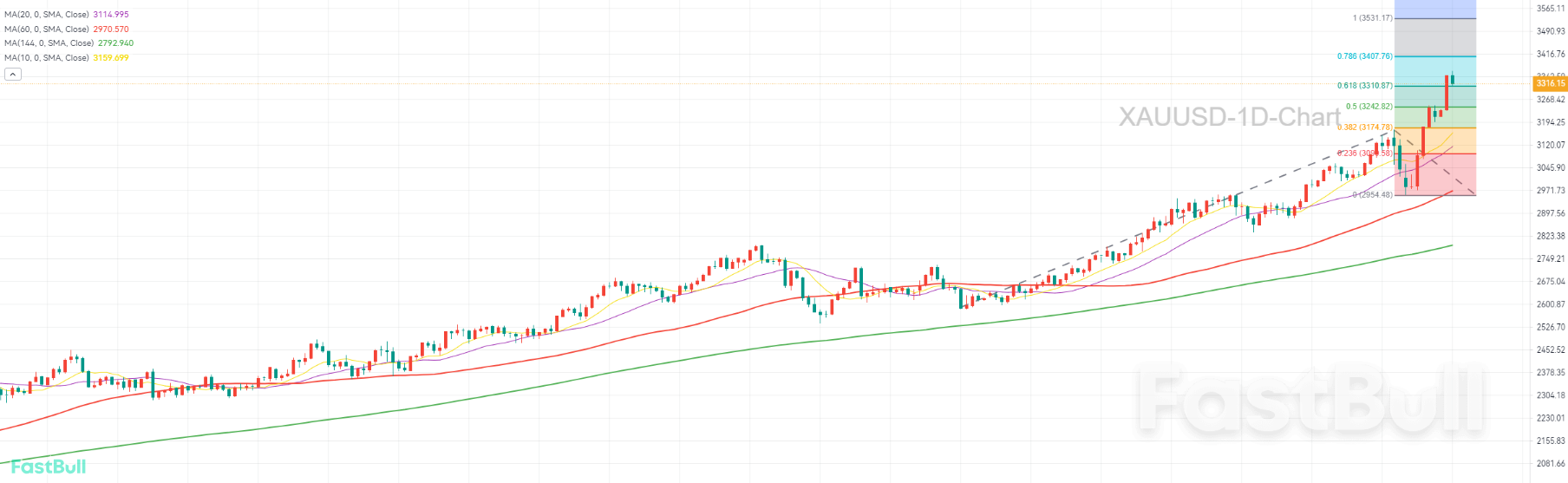 Sự thoái lui mang đến cơ hội cho Bulls_1 Sự thoái lui mang đến cơ hội cho Bulls_1