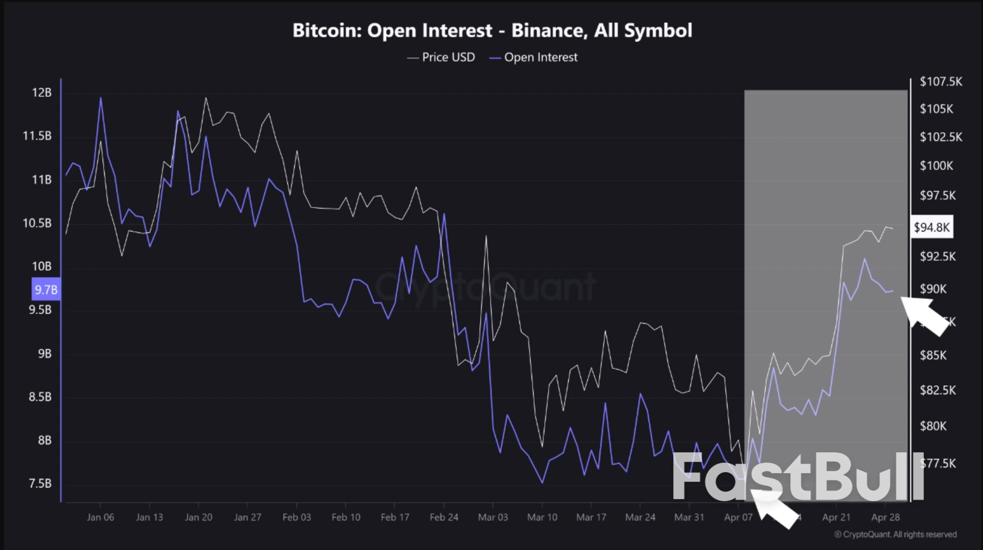 2022年の底値を予測したビットコインのマクロ指標が「買いシグナル」を発動_3