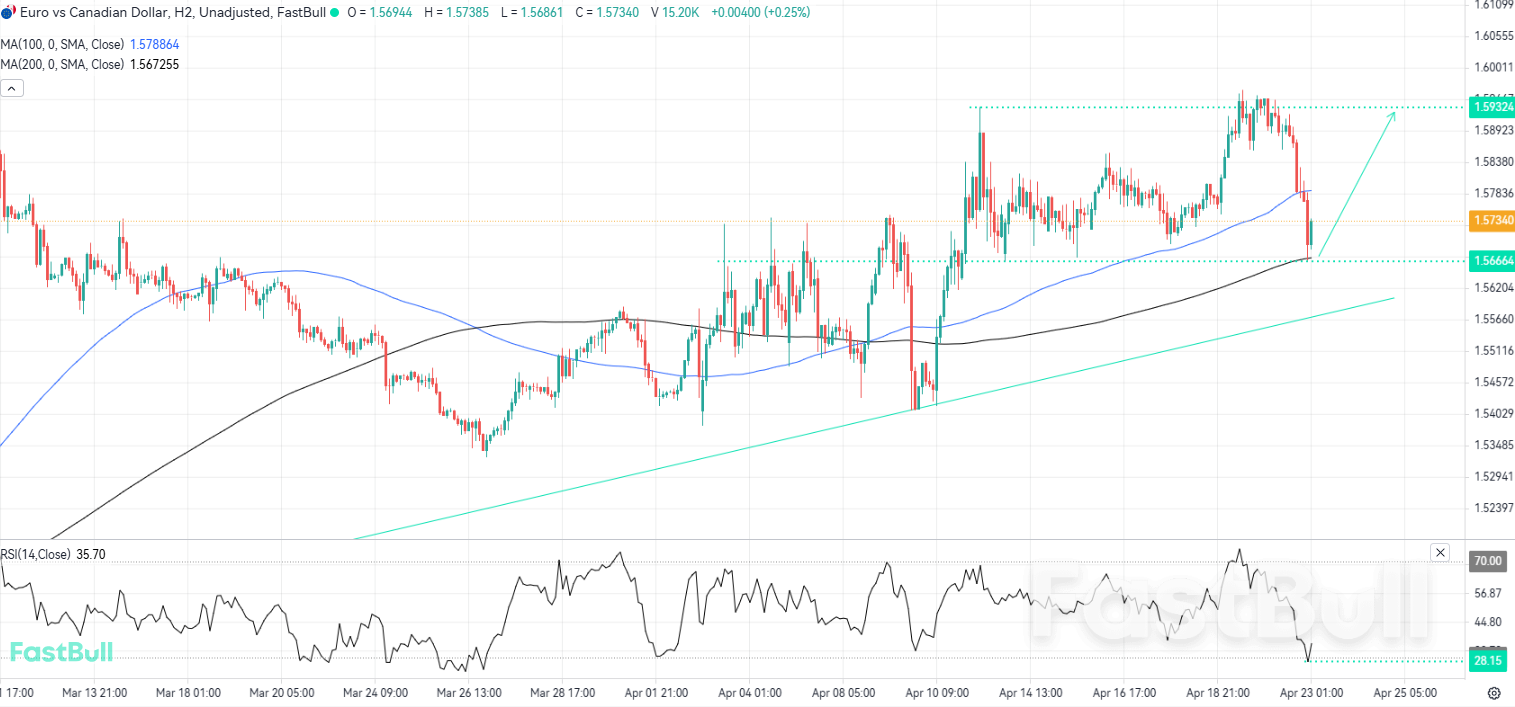 Euro Slips on Weak Data, But Technical Setup Suggests a Bounce_1 Euro Slips on Weak Data, But Technical Setup Suggests a Bounce_1