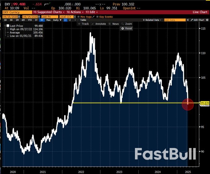 Trade War vs. Record M2 Money Supply: 5 Things to Know in Bitcoin This Week_10