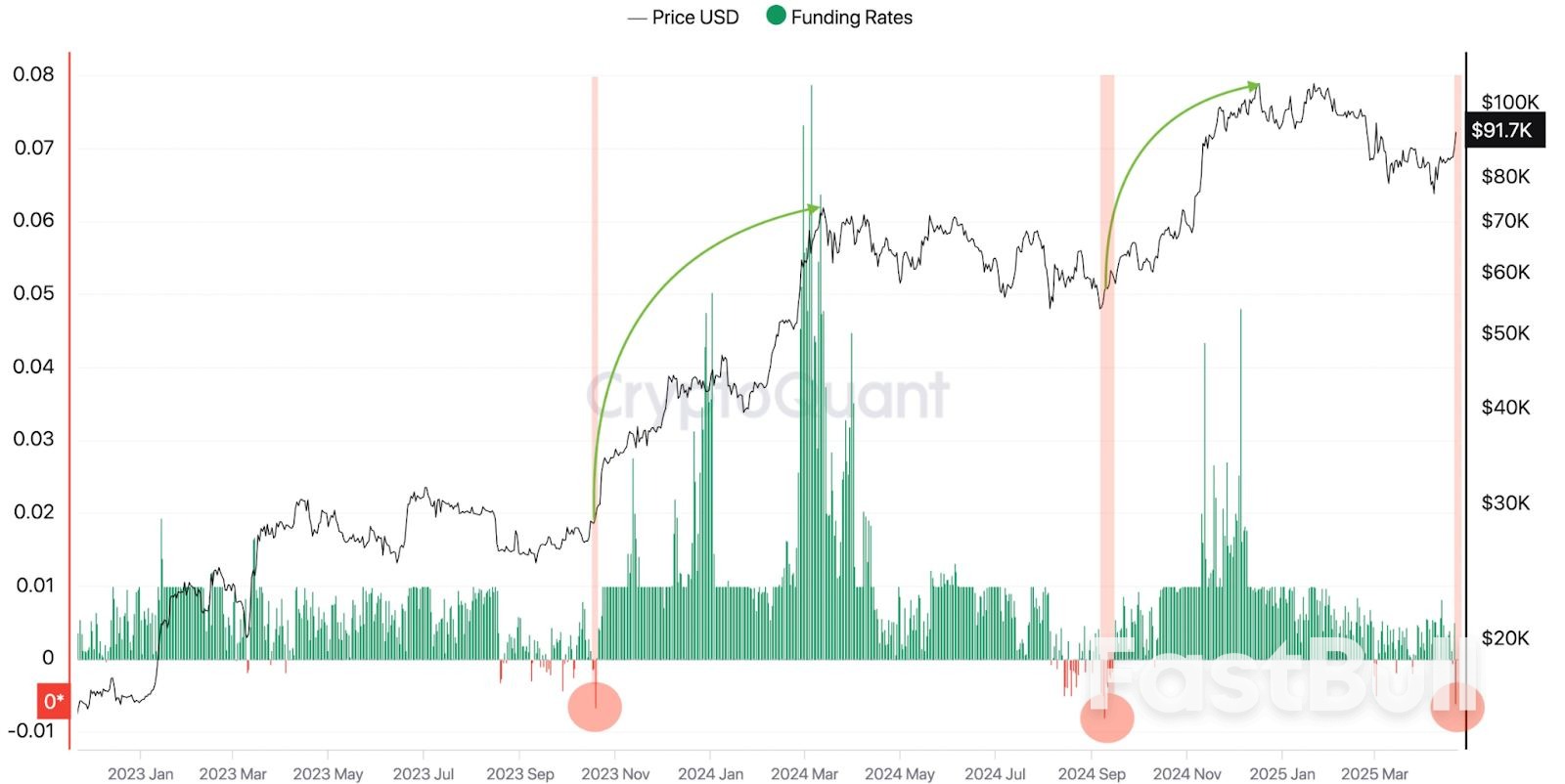 Bitcoin's Next Big Resistance Is $95K — What Will Trigger the Breakout?_7 Bitcoin's Next Big Resistance Is $95K — What Will Trigger the Breakout?_7