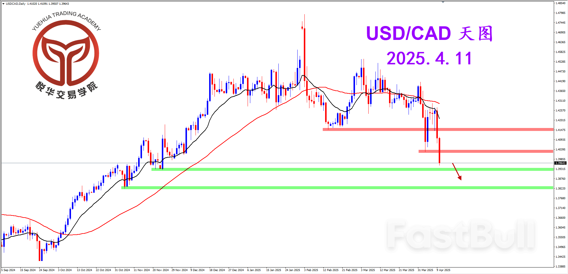 美加再度收弱，寻求做空形态_1