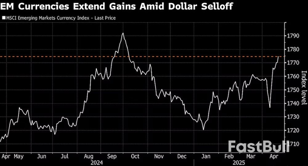 Divisas de los Mercados Emergentes Suben Mientras Preocupación por la Fed Deprime al Dólar_1
