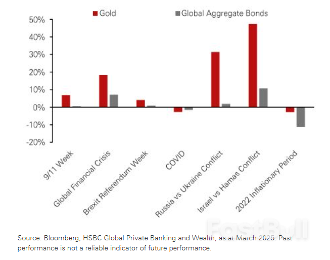 เหตุใดเราจึงยังคงมองในแง่บวกต่อ Gold_2 เหตุใดเราจึงยังคงมองในแง่บวกต่อ Gold_2
