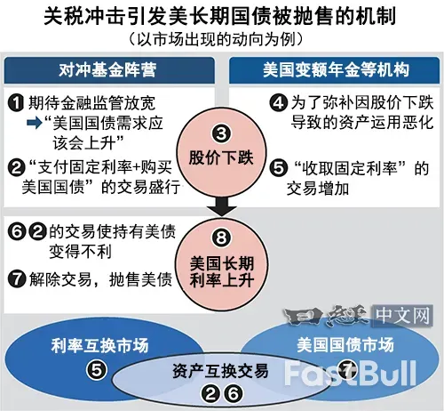 抛售美国国债的是他?_4 抛售美国国债的是他?_4