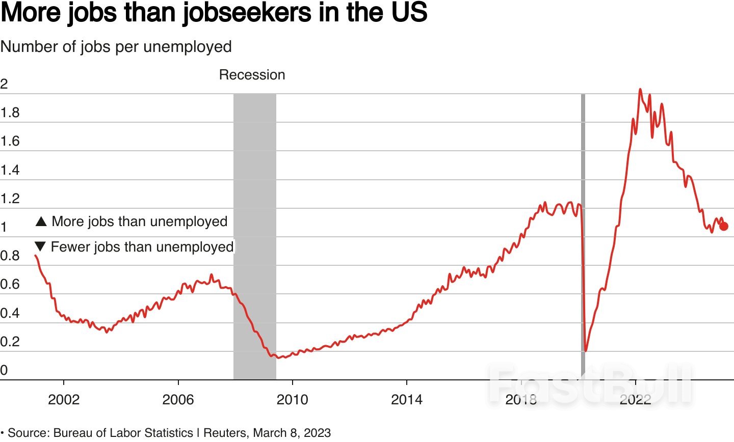 就业数据疲软物价上涨，凸显美联储可能面临的两难境地_1