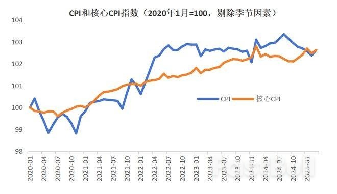 落实适度宽松货币政策,实现年度价格增长目标_2 落实适度宽松货币政策,实现年度价格增长目标_2