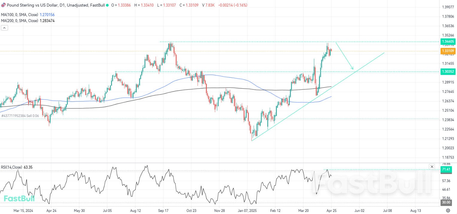 Selling Pressure Could Emerge if the Double Top Holds_1 Selling Pressure Could Emerge if the Double Top Holds_1