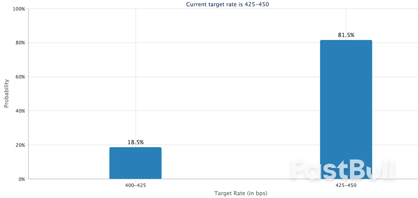 Is Bitcoin Price Going to Crash Again?_2 Is Bitcoin Price Going to Crash Again?_2