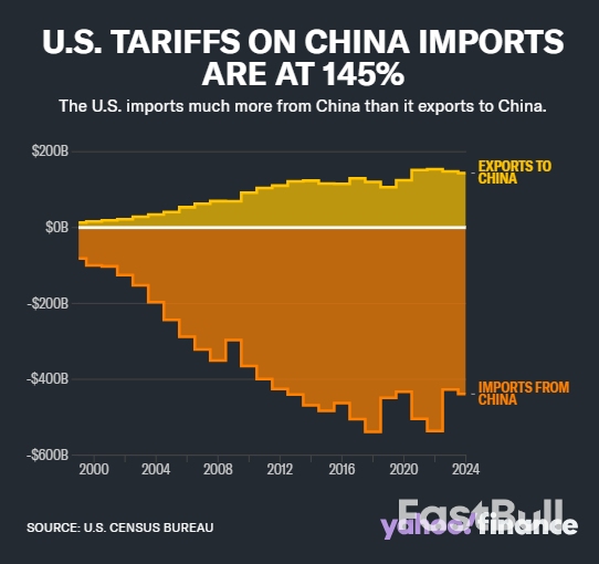 China Hits Back, Hikes Tariffs on US Goods to 125% From 84%_1 China Hits Back, Hikes Tariffs on US Goods to 125% From 84%_1