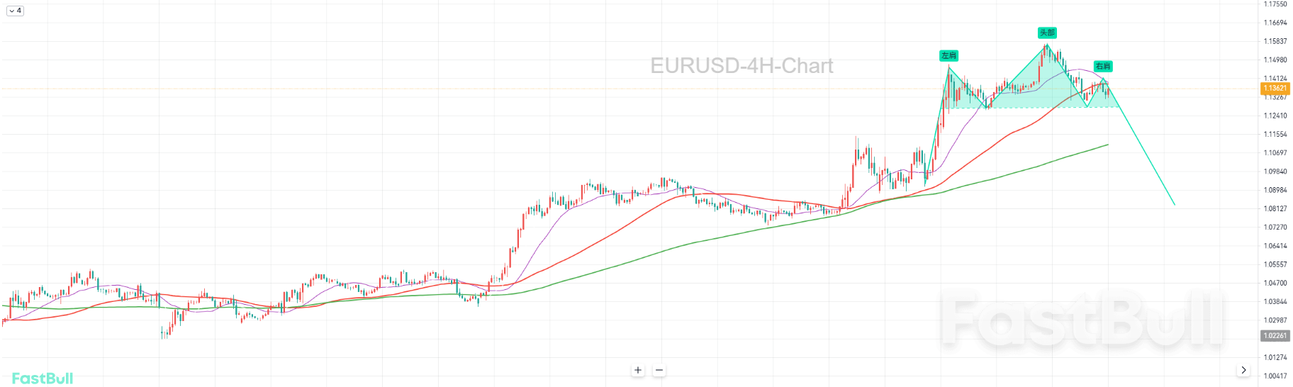 Head and Shoulders Top Formation Imminent, Short-Term Bearish Outlook _2 Head and Shoulders Top Formation Imminent, Short-Term Bearish Outlook _2