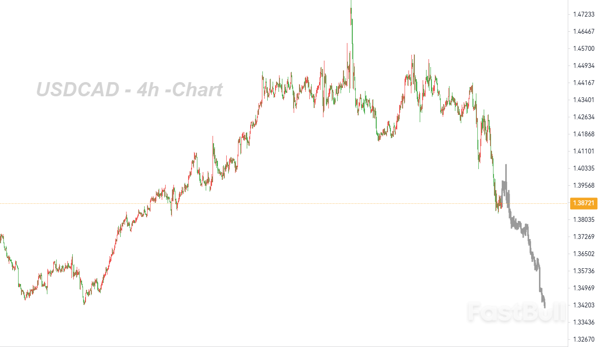 USDCAD: A Short-term Rebound Is Possible, but a Subsequent Decline Remains the More Probable Scenario_1 USDCAD: A Short-term Rebound Is Possible, but a Subsequent Decline Remains the More Probable Scenario_1