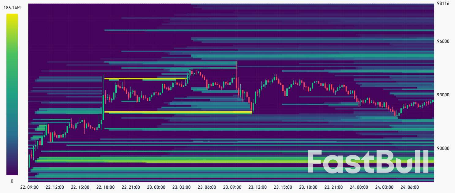 Bitcoin rebounds as bulls eye $100K and bears scramble to cover short positions_2 Bitcoin rebounds as bulls eye $100K and bears scramble to cover short positions_2