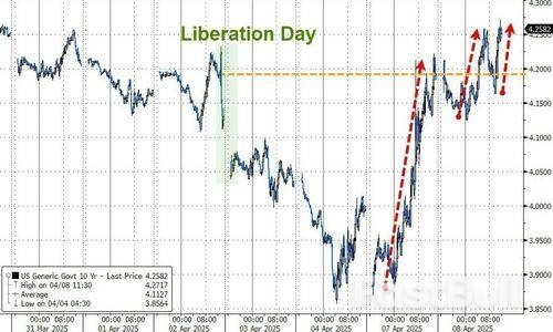 美股下跌时,美债却暴跌,市场在讲2020年的“鬼故事”?_1 美股下跌时,美债却暴跌,市场在讲2020年的“鬼故事”?_1