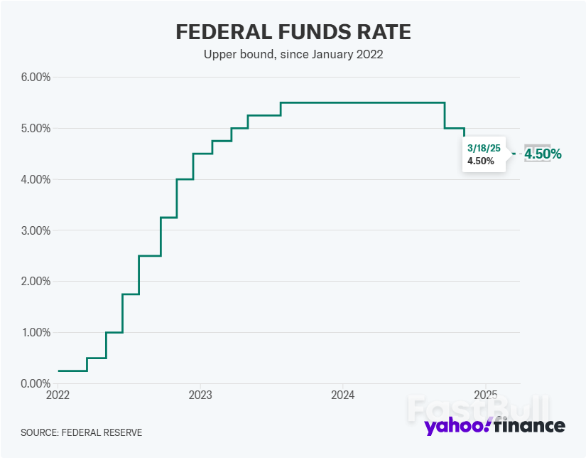 ประธานาธิบดีมีอำนาจควบคุมเฟดและอัตราดอกเบี้ยมากเพียงใด?_1 ประธานาธิบดีมีอำนาจควบคุมเฟดและอัตราดอกเบี้ยมากเพียงใด?_1