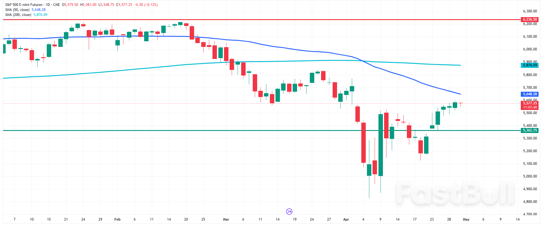 The Day Ahead: Markets Brace for GDP, PCE, and Earnings Data Today_2 The Day Ahead: Markets Brace for GDP, PCE, and Earnings Data Today_2