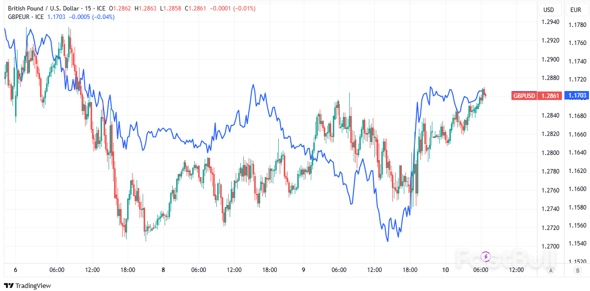 Pound Sterling Recovers Ground From Dollar, Euro After US Tariff Delay_1