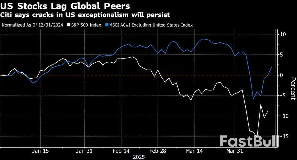 Citi Rebaja su Recomendación Sobre Acciones de EE.UU. y su Proyección Para el S&P 500_1 Citi Rebaja su Recomendación Sobre Acciones de EE.UU. y su Proyección Para el S&P 500_1
