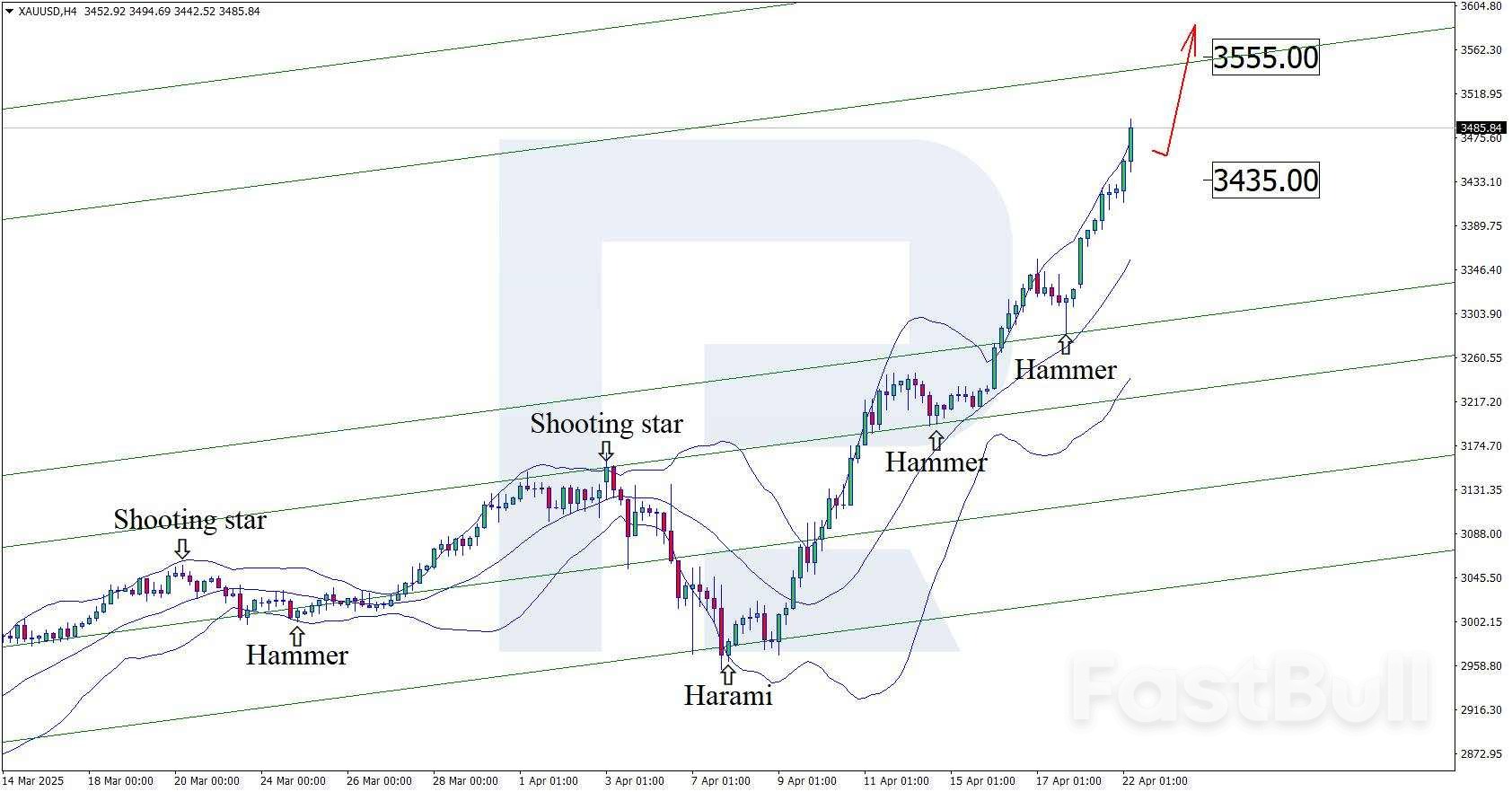 금(XAUUSD) 주목, 하커 연설이 황금 물결을 촉발할 수도 금(XAUUSD) 주목, 하커 연설이 황금 물결을 촉발할 수도
