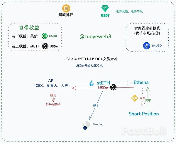 美元铸币税终结,稳定币超级周期_3 美元铸币税终结,稳定币超级周期_3