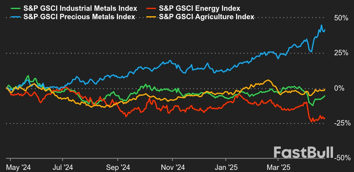 Weekly market update: Risk appetite is making a comeback in the stock market_2 Weekly market update: Risk appetite is making a comeback in the stock market_2
