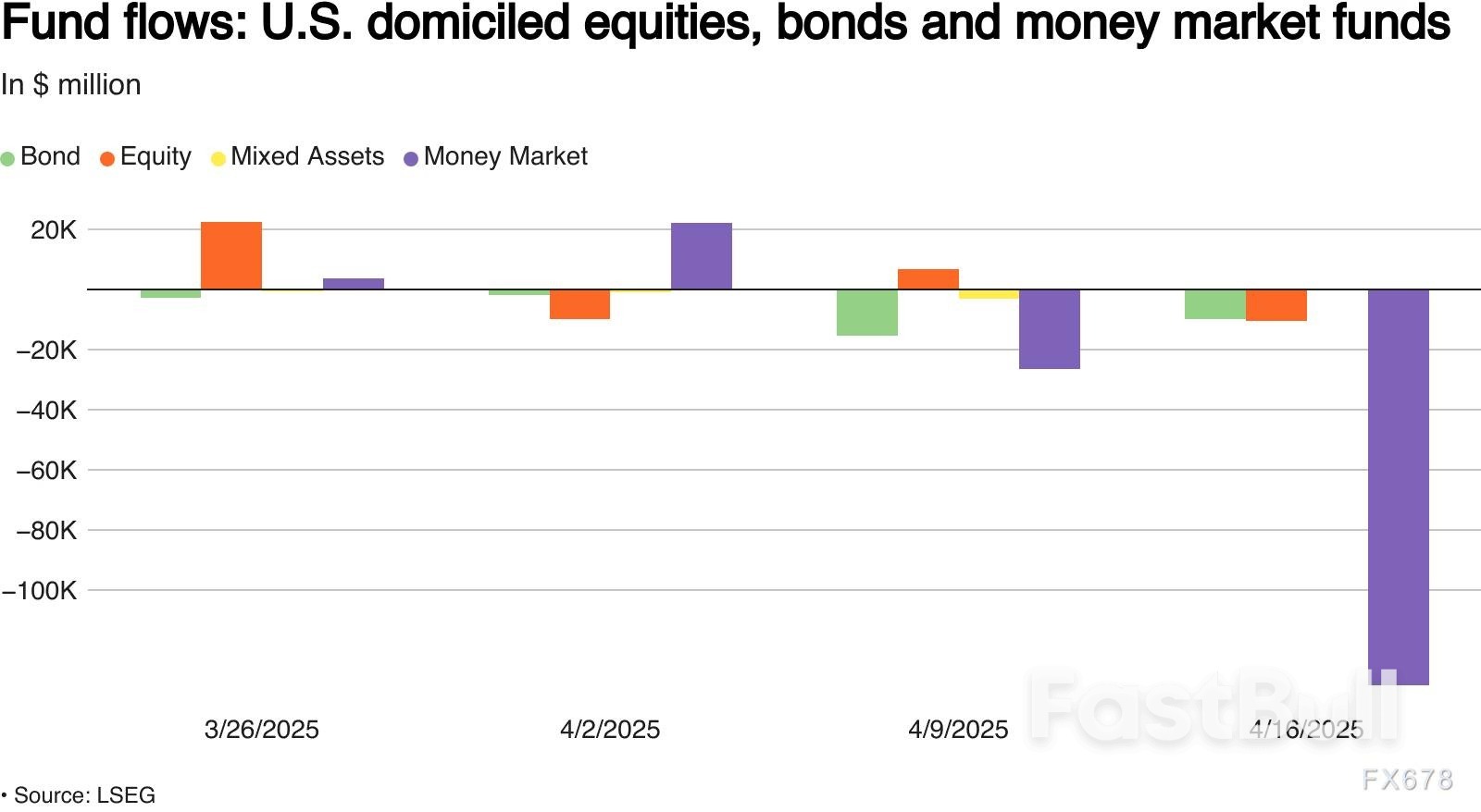 俄罗斯卢布今年涨幅超黄金，背后有两大因素- FastBull