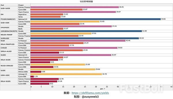 美元铸币税终结,稳定币超级周期_5 美元铸币税终结,稳定币超级周期_5