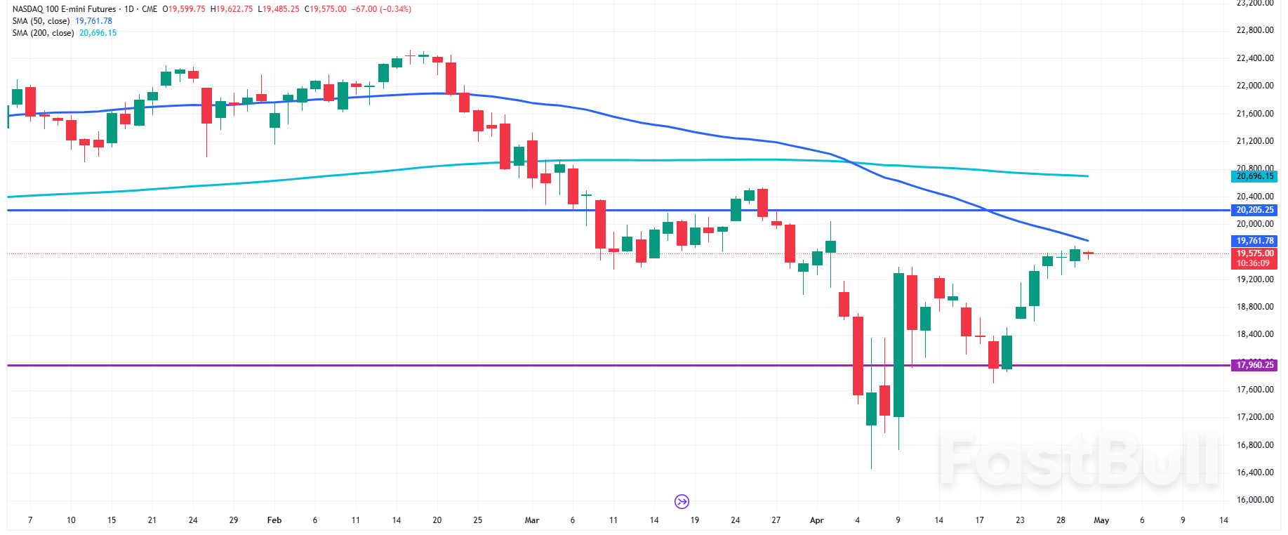 The Day Ahead: Markets Brace for GDP, PCE, and Earnings Data Today_1 The Day Ahead: Markets Brace for GDP, PCE, and Earnings Data Today_1