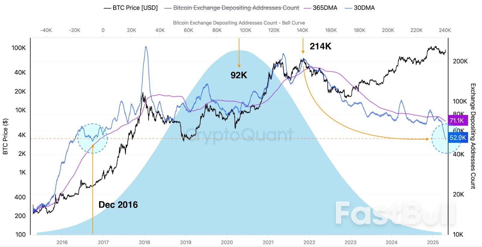 Bitcoin's Next Big Resistance Is $95K — What Will Trigger the Breakout?_5