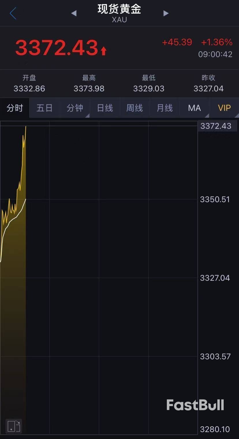 美元指数跌破99关口!金价再狂飙,创历史新高!发生了什么?_1 美元指数跌破99关口!金价再狂飙,创历史新高!发生了什么?_1