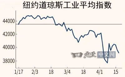 中美贸易战目前谁占上风？_1