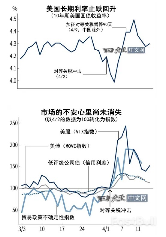 抛售美国国债的是他?_1 抛售美国国债的是他?_1