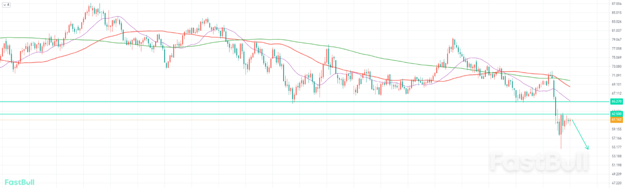 Market May Shift Back to Bearish_1 Market May Shift Back to Bearish_1