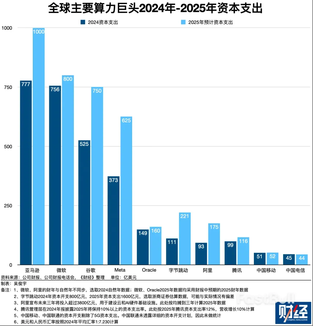 应对中美竞争新态势,两国科技巨头算力投资的五个关键事实_3 应对中美竞争新态势,两国科技巨头算力投资的五个关键事实_3