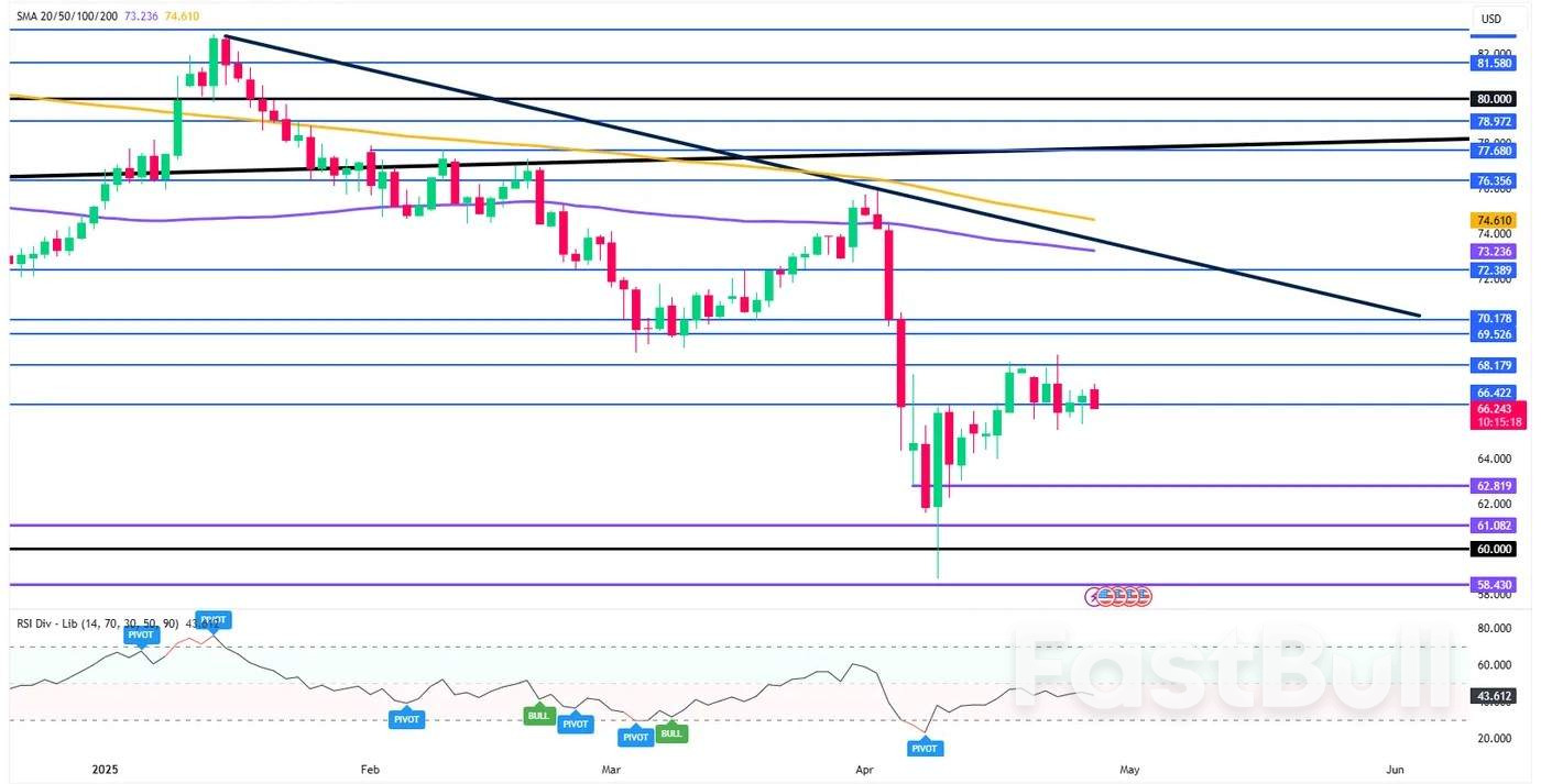 Brent Crude analysis: Trade talks, OPEC+, and technical levels_1