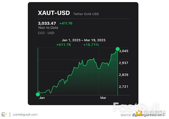 黄金支撑稳定币与美元支撑稳定币有何区别?_3 黄金支撑稳定币与美元支撑稳定币有何区别?_3