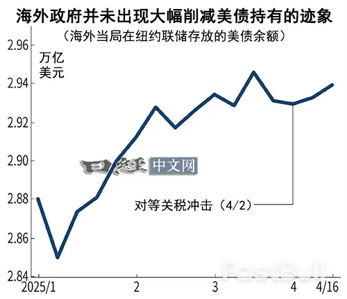 抛售美国国债的是他?_2 抛售美国国债的是他?_2